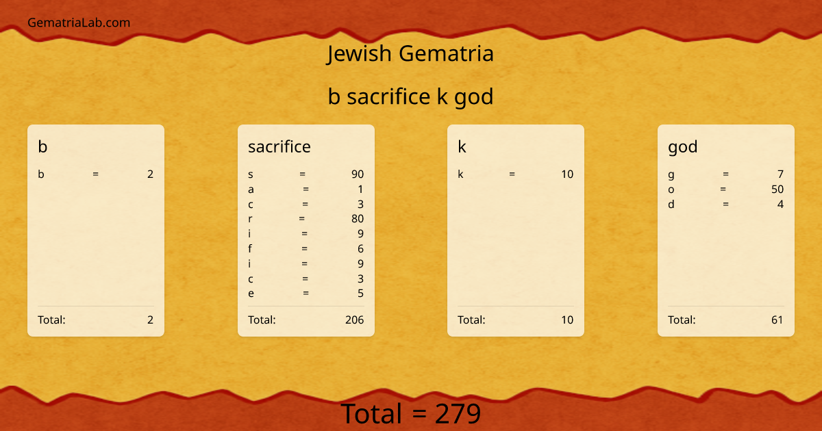 b sacrifice k god in jewish Gematria